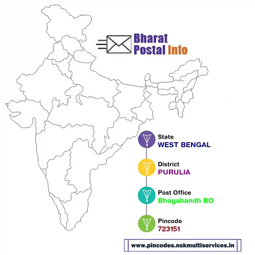 west bengal-purulia-bhagabandh bo-723151